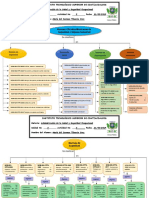 Mapa Conceptual Nom