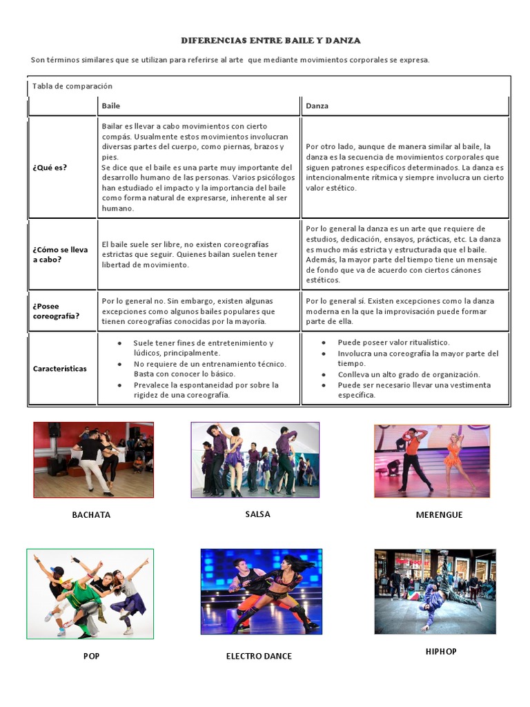 Diferencias Entre Baile y Danza | PDF | Bailes | Las artes escénicas