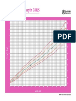 Weight-For-Length GIRLS: Birth To 2 Years (Percentiles)