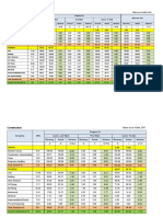 Construction Weekly Progress(04,May) v.s Forecast Plan