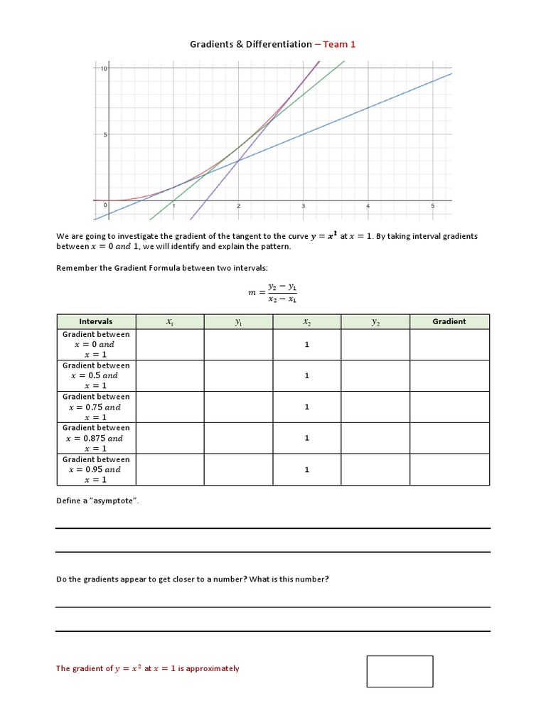 Calculus Gradients for Students | PDF | Gradient | Asymptote