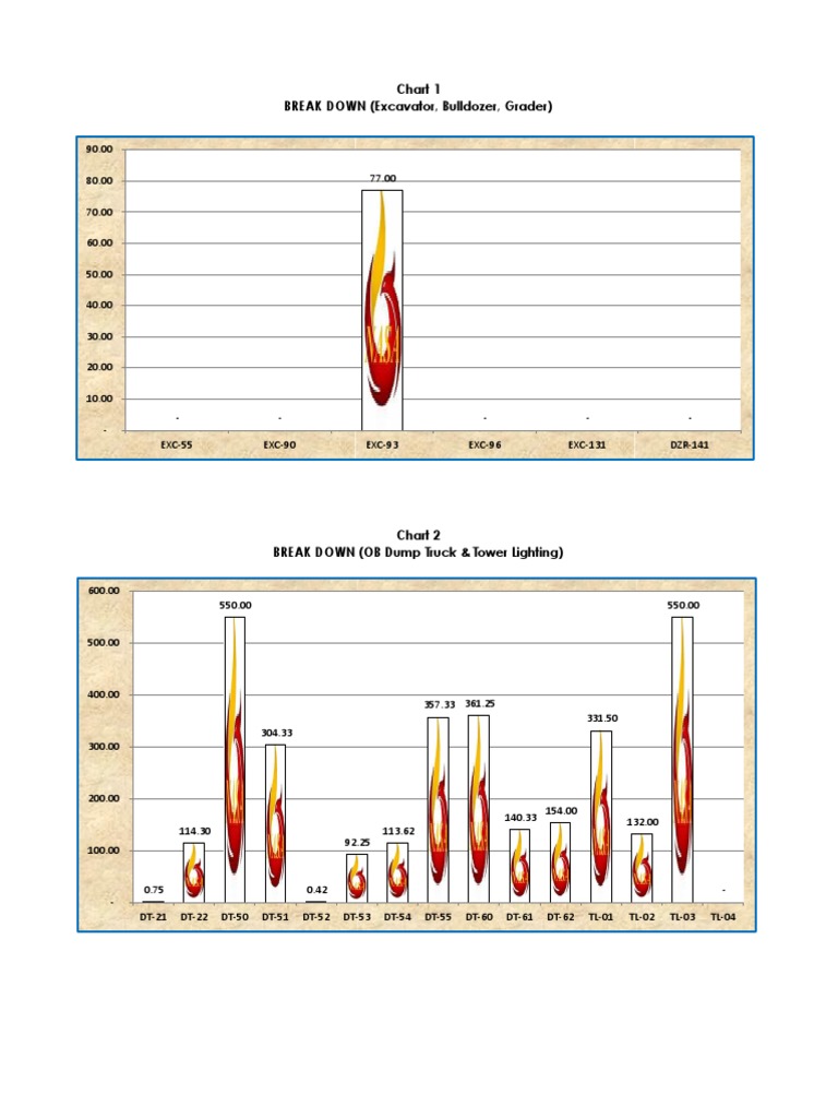 Chart 1 BREAK DOWN (Excavator, Bulldozer, Grader) | PDF