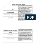 Pasos Del Proseso Del Yogurt