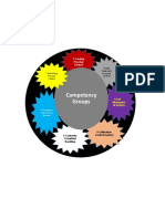 Competency Groups: 2-Forging Process Control