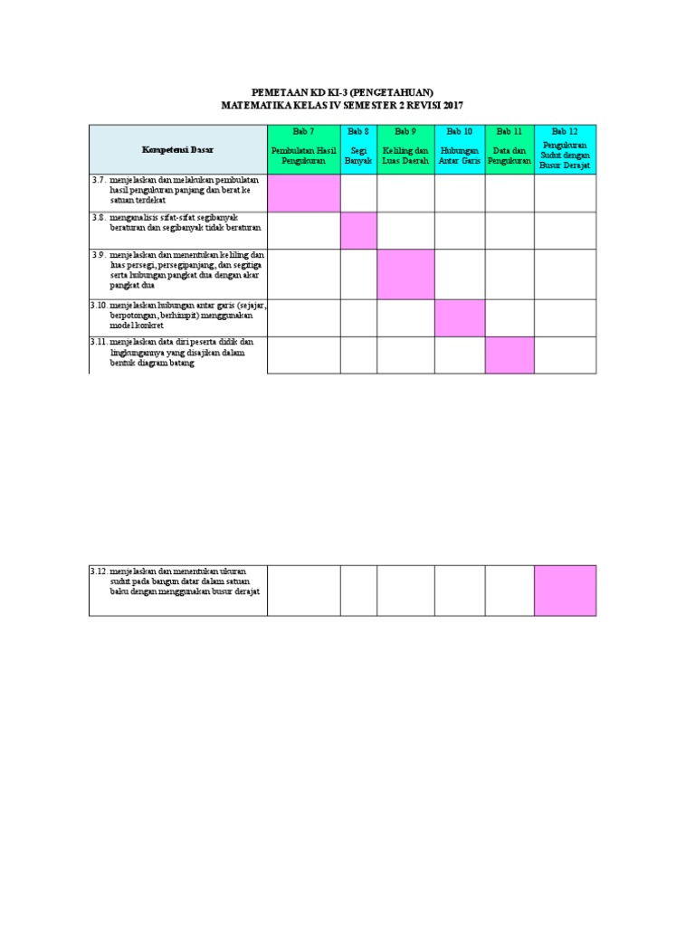 4. Pemetaan KD Matematika Kelas 4 Sem 2 Revisi 2017