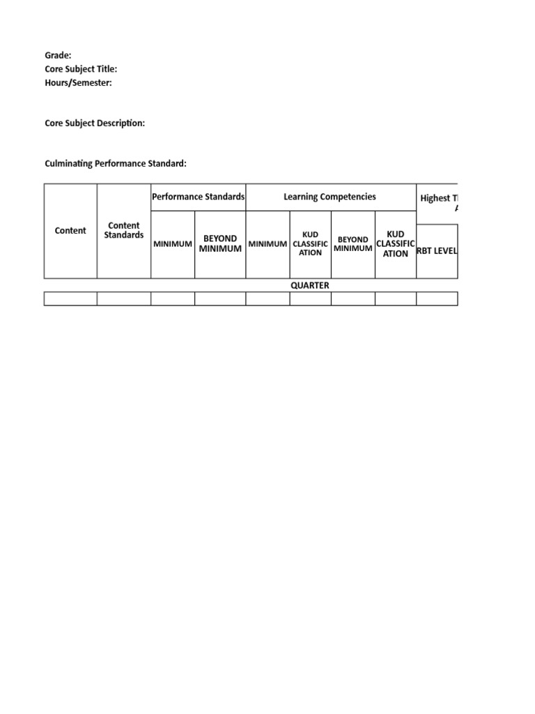 Core Subject Curriculum Overview | PDF