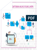 panduan_pendafataran_akun_effilling.pdf