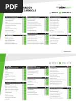 Comparison Table - Moodle vs TotaraLearn
