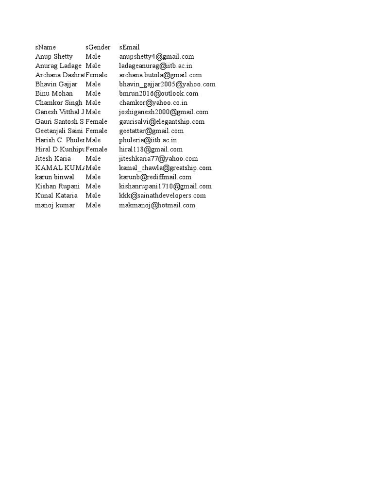 Indian Email Address List | PDF