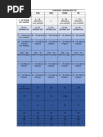 Au Expansion Timeline