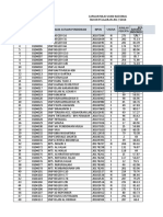 Capaian Nilai Ujian Nasional SMP Tahun Ajaran 2017-2018