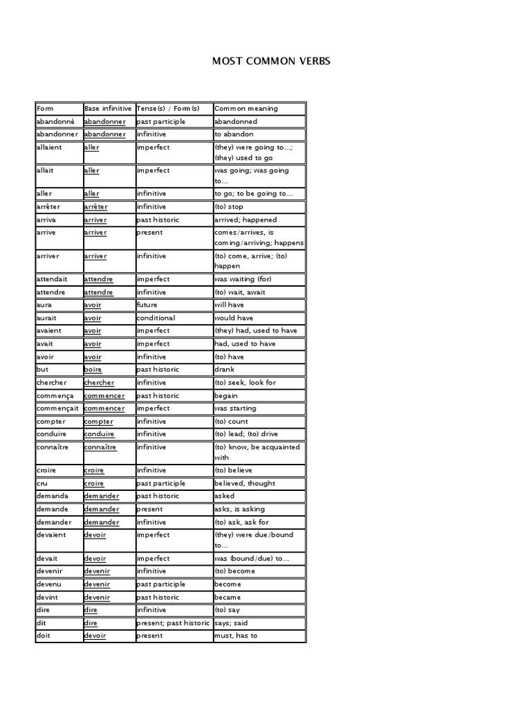 Essential French Verb Conjugations | PDF | Grammatical Conjugation | Syntax