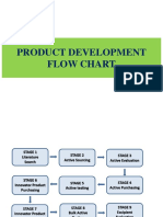 1111 Product Development - Flowchart