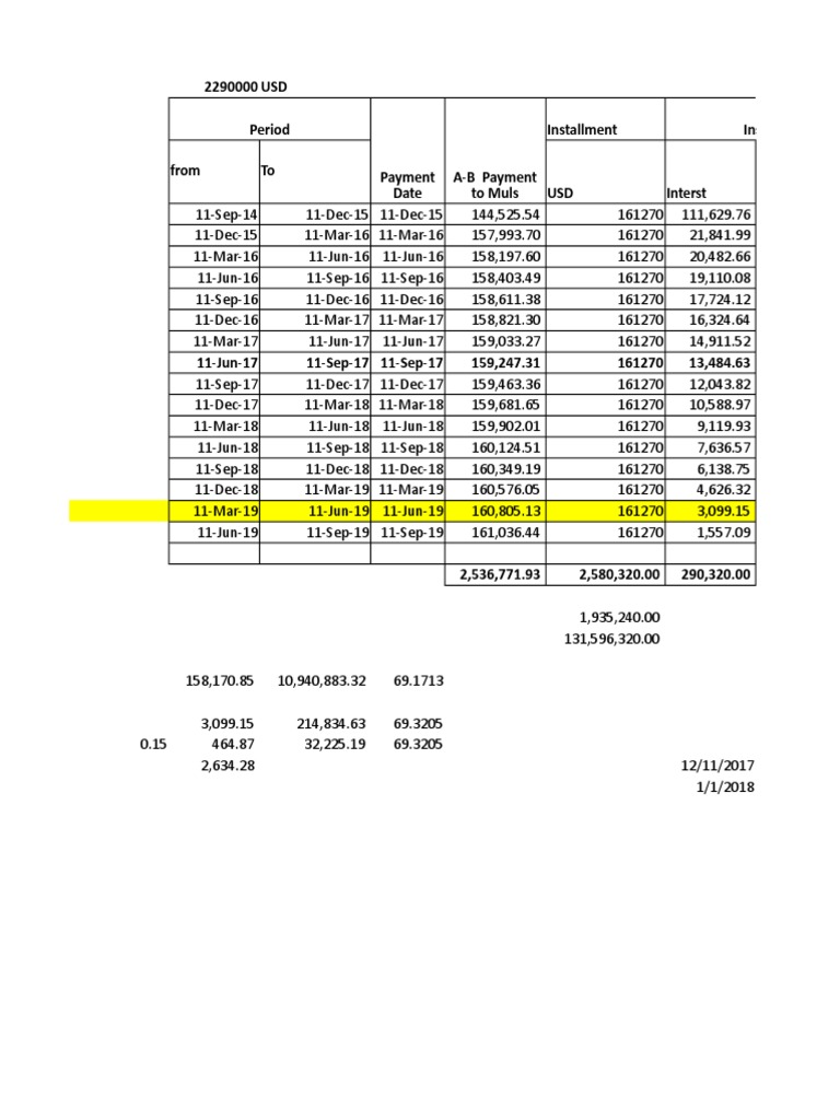 usd-period-installment-installment-breakdown-from-to-usd-interst