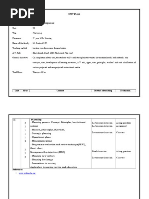 Unit Plan Msc Nursing 2nd Year