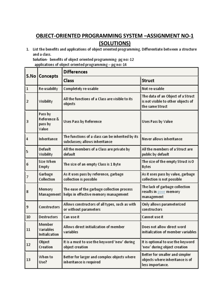 Oops Assignment No 1 Solutions 3 | PDF | Object Oriented Programming ...
