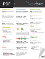 Zt Rxjava Cheat Sheet