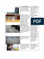 Lab Equipment and Their Uses