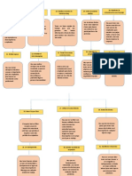 Mapa de Liderazgo 2