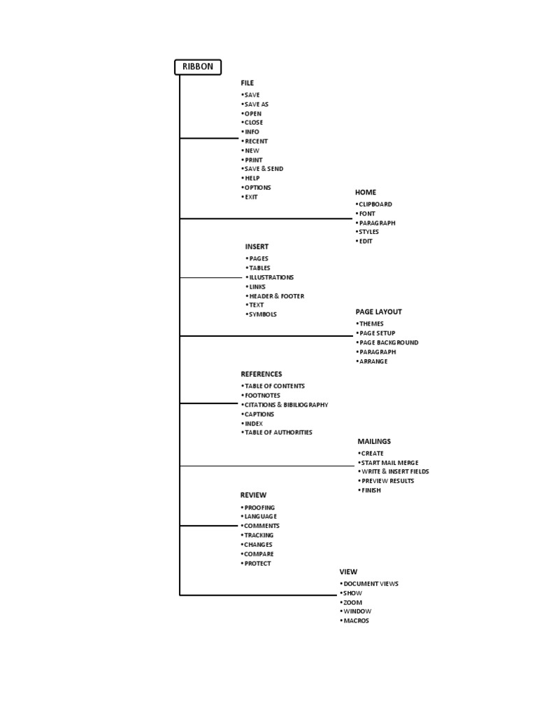 Microsoft Word Menu Overview | PDF