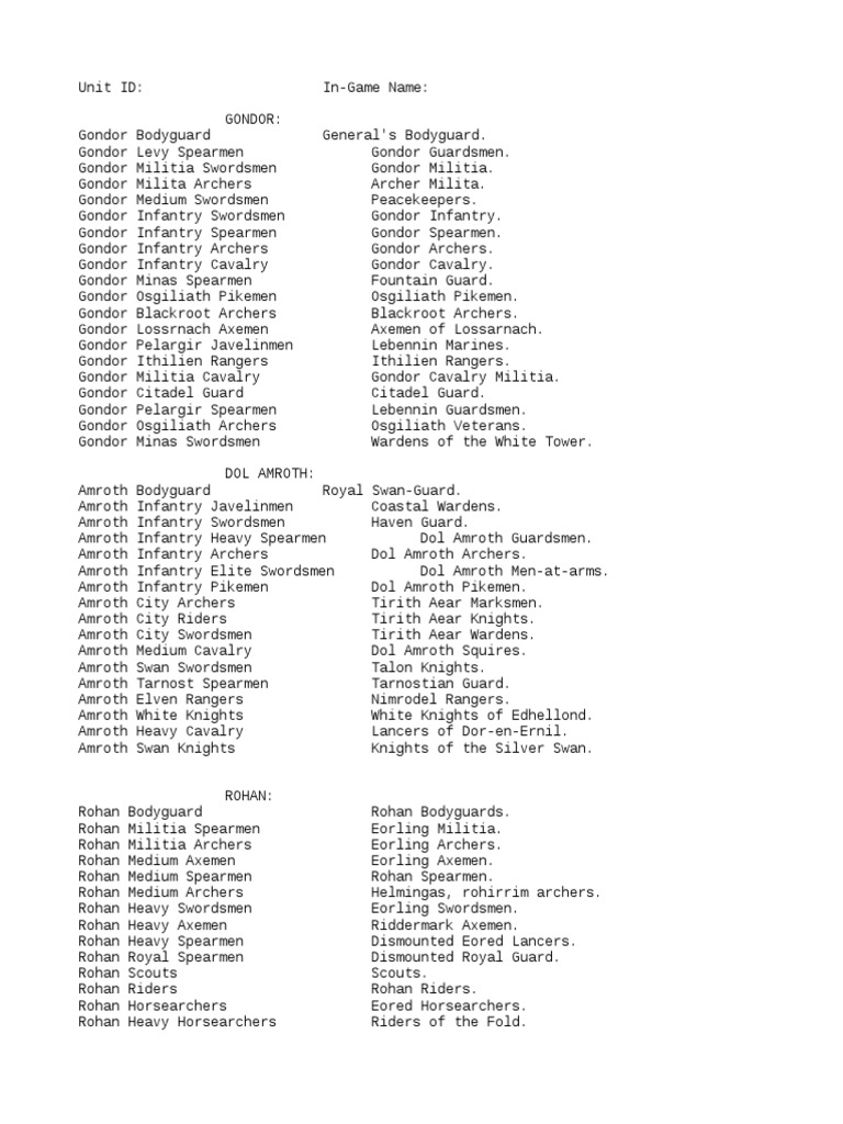 Unit ID List | Download Free PDF | Cavalry | Orc (Middle Earth)
