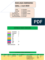 Laporan Jaga Emergensi Sabtu, 1 Juni 2019: Dr. Jaga Pagi Dr. Jaga Sore Dr. Jaga Malam