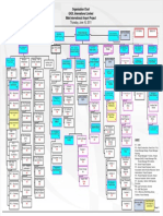 Thursday, June 16, 2011: Organisation Chart GADL International Limited Malé International Airport Project