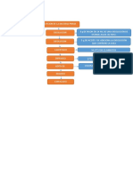 Flujo diagrama proceso fabricación producto