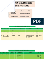 Laporan Jaga Emergensi Kamis, 30 Mei 2019