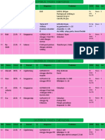 A Nama Umur JK Alamat R Diagnosa Tindakan DPJP Kep Ket: 8 DR, Arie. SP - PD Rawa T S