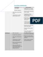 Routes of Drug Administration: Route Advantages Disadvantages Oral