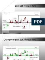 Oil-Valve Train / Sek-/Return Flow: 1. Before Start