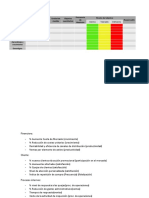 Balance Scorecard