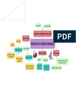 Mapa Mental Registro de Cuentas Contables