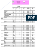 Classroom Inventory SY: 2019-2020: Del Carmen Integrated School