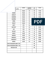 Tip Cablu CF - Standard German VDE Izolatie: Constanta Dielectrica V/2 M/us Variatie