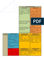 Matriz Dofa