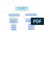 Tipos de Ingresos