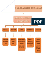 Mapa Mental Gestión de La Calidad