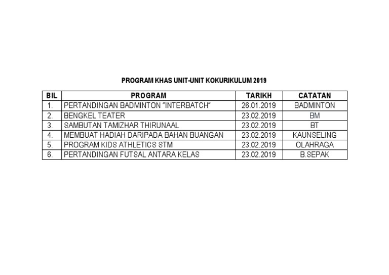 Program Khas Kokurikulum 2019 | PDF | Technology & Engineering
