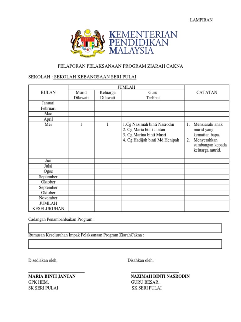 Ziarah Cakna 1