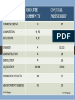 ACCP Table PDF