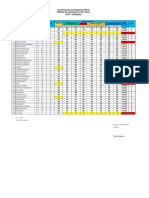 Daftar Nilai Praktik PJOK Kelas VI