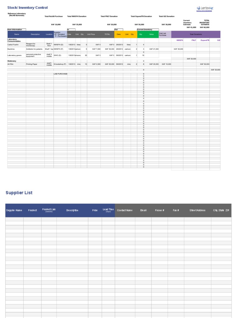 Stock/ Inventory Control: Name Description Location Date Unit Qty Unit ...