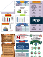 Pppperfor: Nutritional Status S.Y. 2019-2020