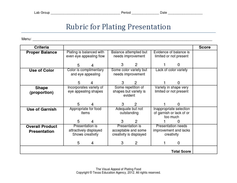 Rubric for Plating Presentation