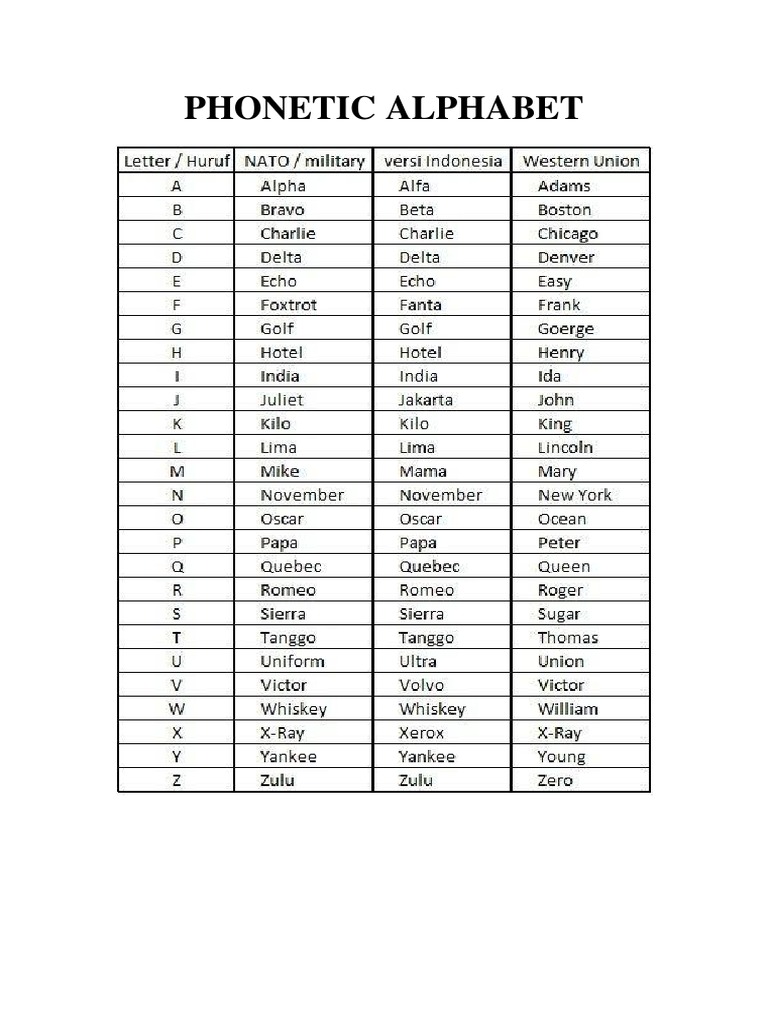 Phonetic Alphabet Pdf