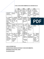 Cuadro Comparativo de Catedra de Negocios