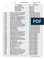 List of Enlistment Items PDF