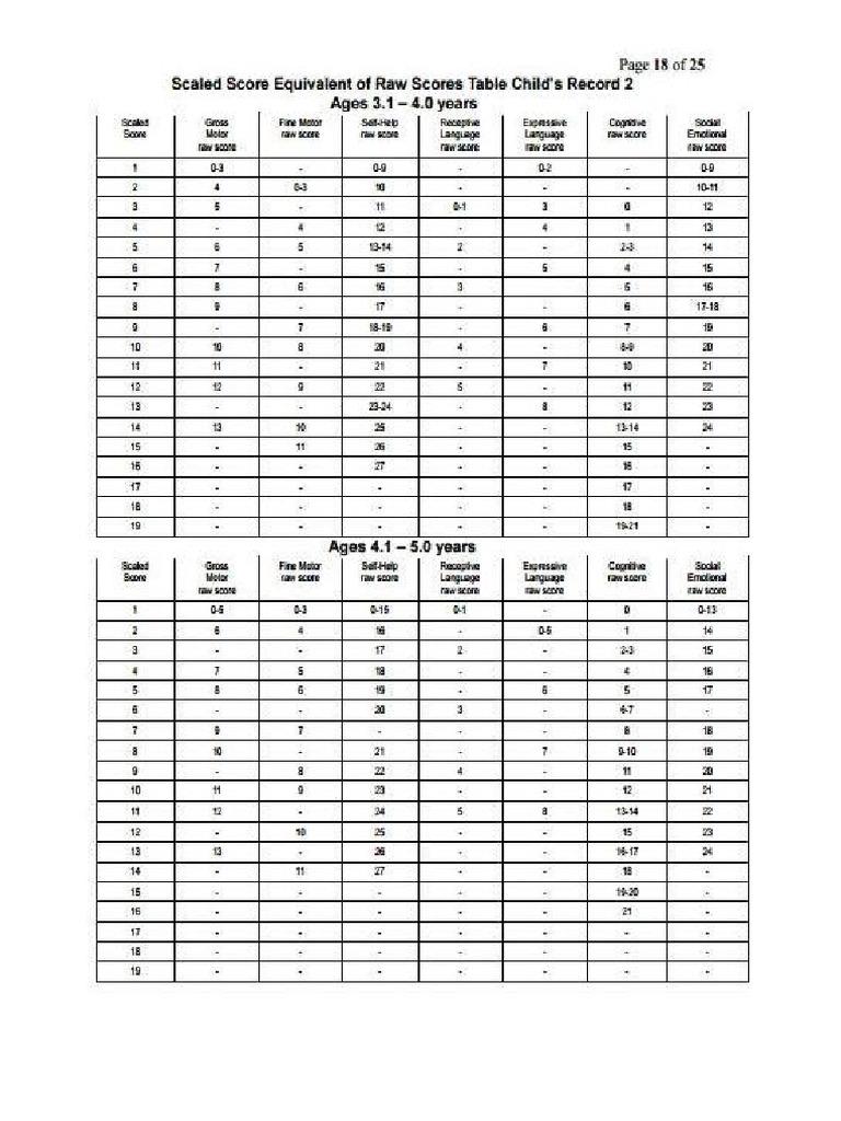 Eccd Manual | PDF